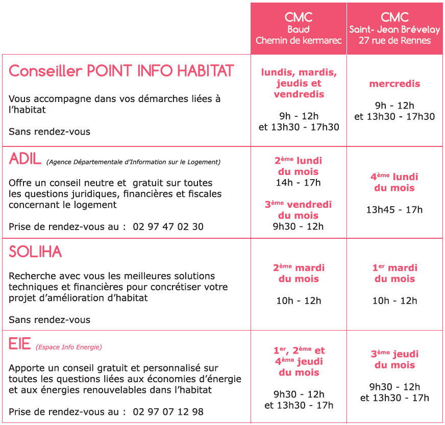 Tableau permanences partenaires habitat